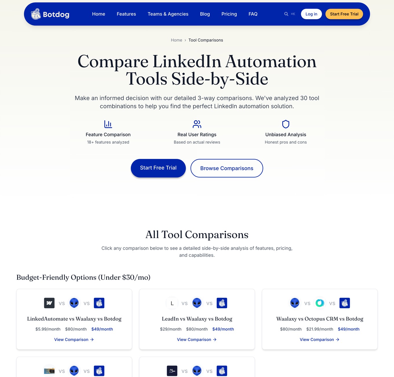 Botdog's Compare LinkedIn Automation Tools Side-by-Side hub with the site navigation, a breadcrumb, and three-way comparison cards showing monthly prices