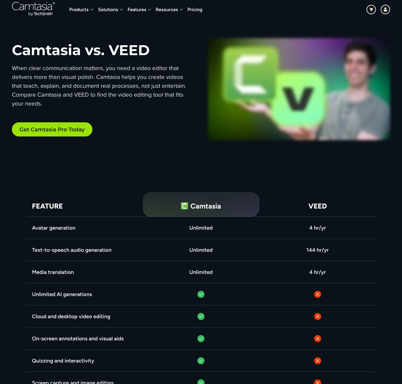 Camtasia vs. VEED comparison table on a dark background where every row shows a green check for Camtasia and a red X for VEED