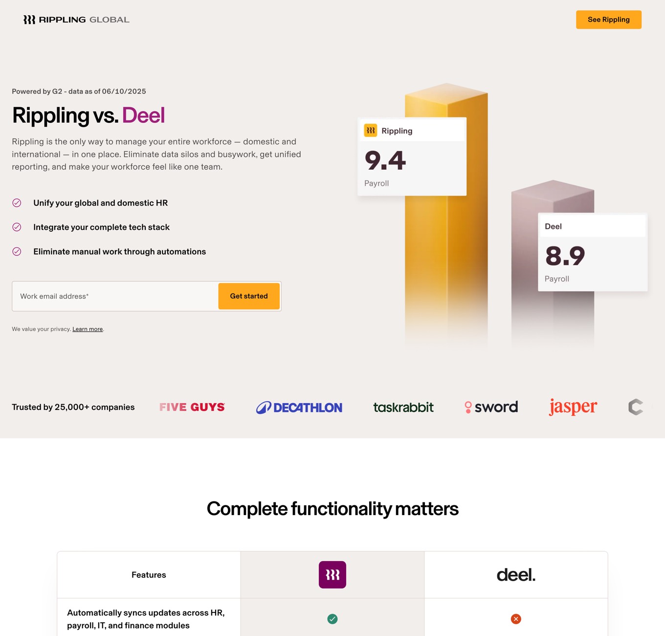 Rippling's paid comparison page for Deel: headline Rippling vs. Deel, an email field, and a note reading Powered by G2, data as of 06/10/2025