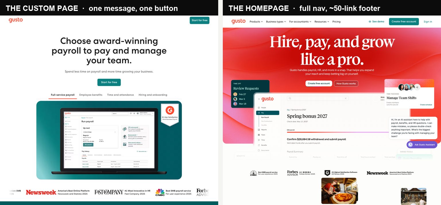 Side by side: Gusto's ad landing page with one headline and one button, next to the Gusto homepage with full navigation and many sections