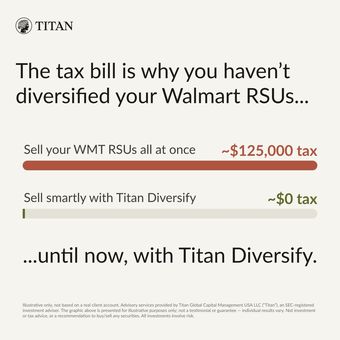 Ad by Titan