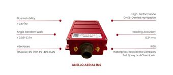 Ad by Anello Photonics