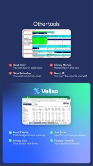 Ad by Velixo