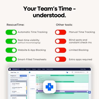 LinkedIn ad by RescueTime (B2B)
