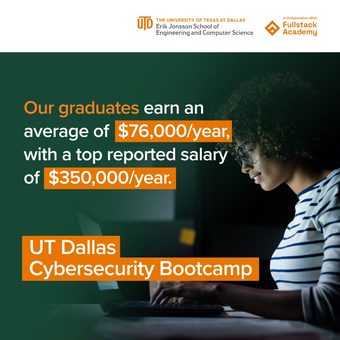 LinkedIn ad by Fullstack Academy (Education)