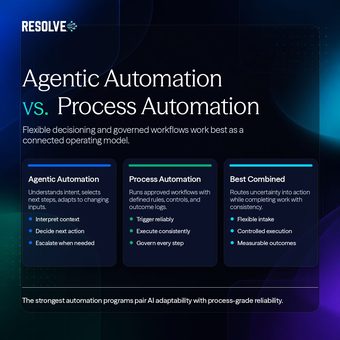 LinkedIn ad by Resolve (Other)