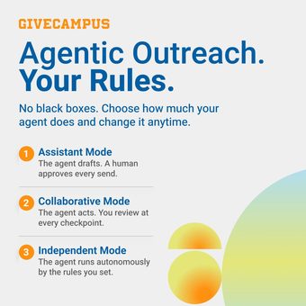 LinkedIn ad by GiveCampus (Education)