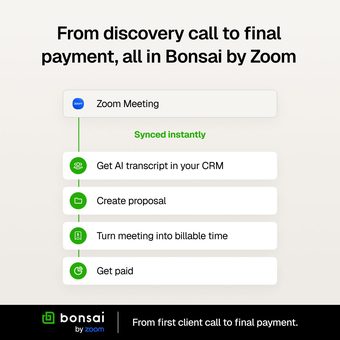 LinkedIn ad by Bonsai (B2B)