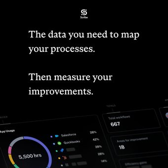 LinkedIn ad by Scribe (B2B)